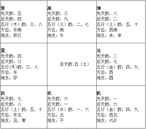 奇門入門貼