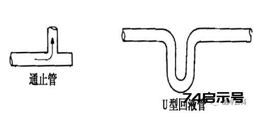 精品的制冷知識，老師傅的吐血總結版!