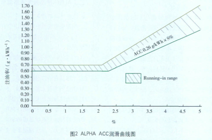 船機幫淺談ALPHA電子注油器及其管理