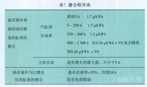 船機幫淺談ALPHA電子注油器及其管理