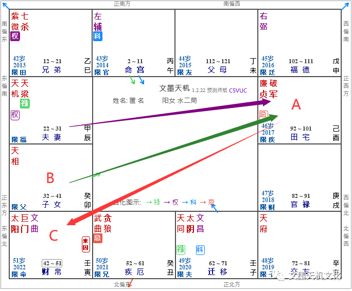 夫妻化祿權科忌入十二宮-夫妻宮化權-調調