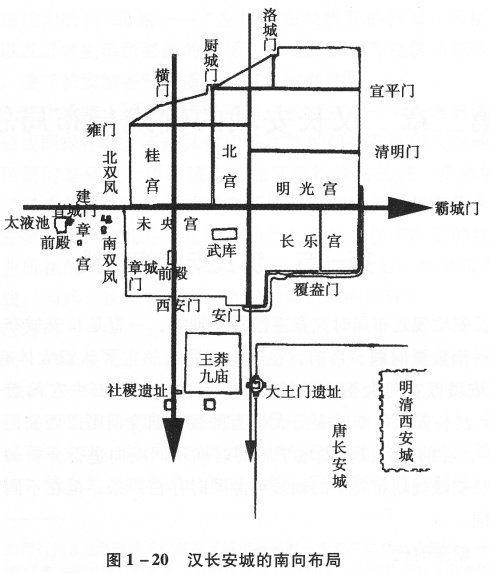 长安的朝向与轴线（细论大都无城之秦汉三都