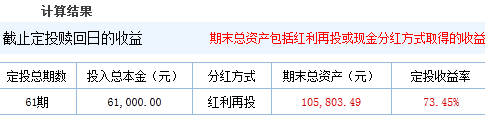 菜鳥定投筆記基金定投該如何設置止盈止損點