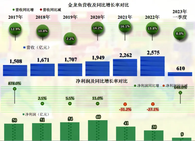 金龙鱼图片大全大图发财鱼图片_金龙鱼的图片啊_点金龙鱼图片