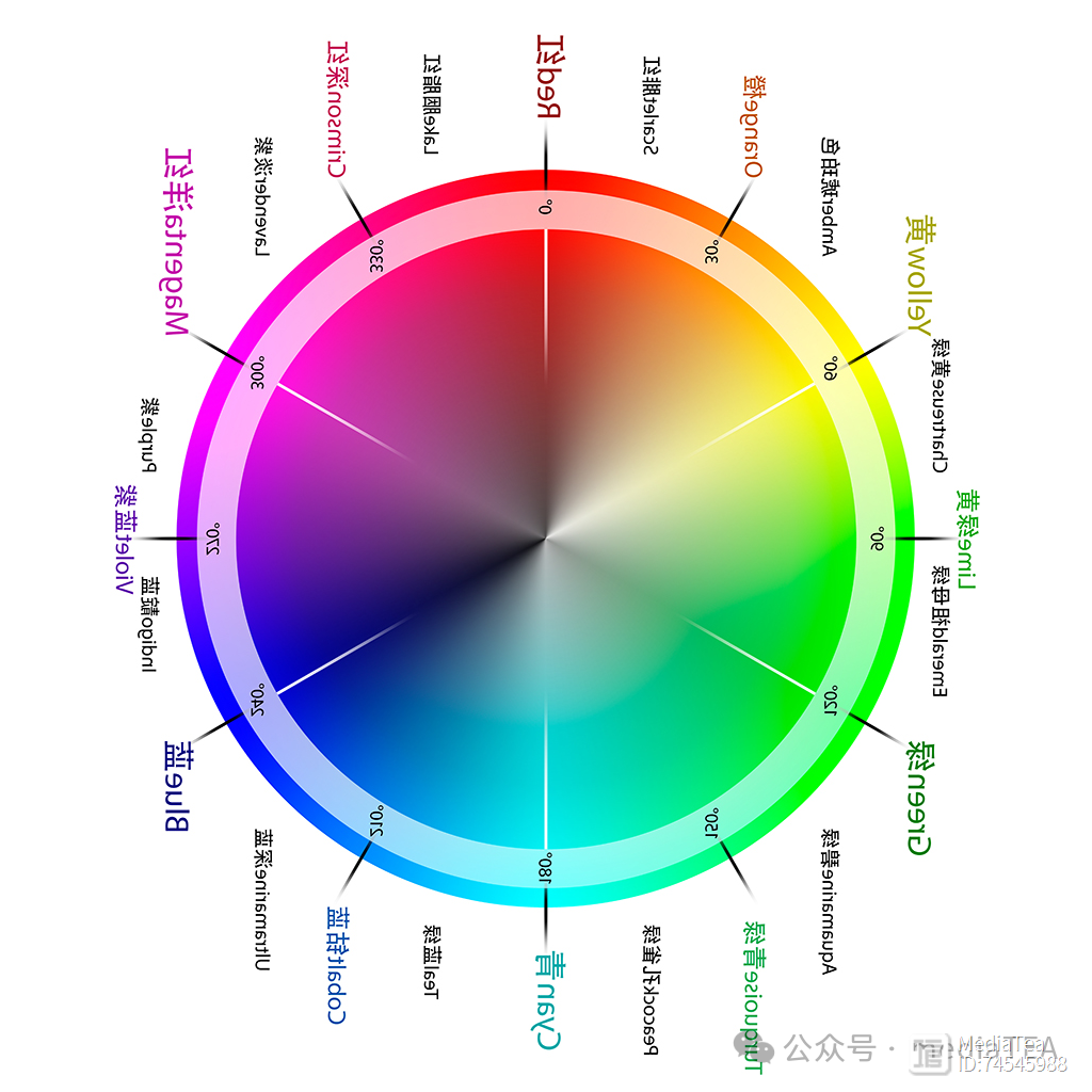 Camera Raw教程十七：编辑—“校准”