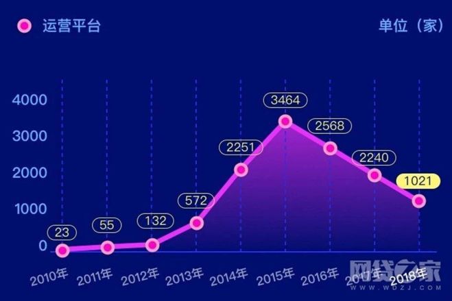 互金風雲十二年：90死亡率背後的艱辛誰能懂？