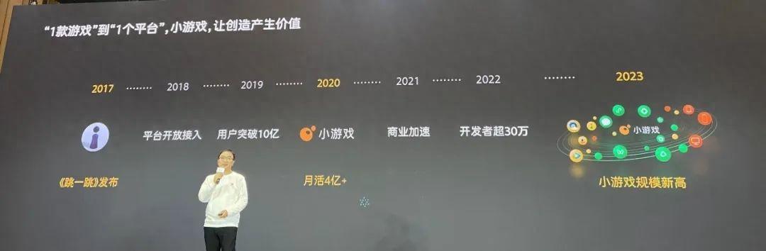 用戶時長翻倍、商業規模增長超50%，微信小遊戲價值大爆發