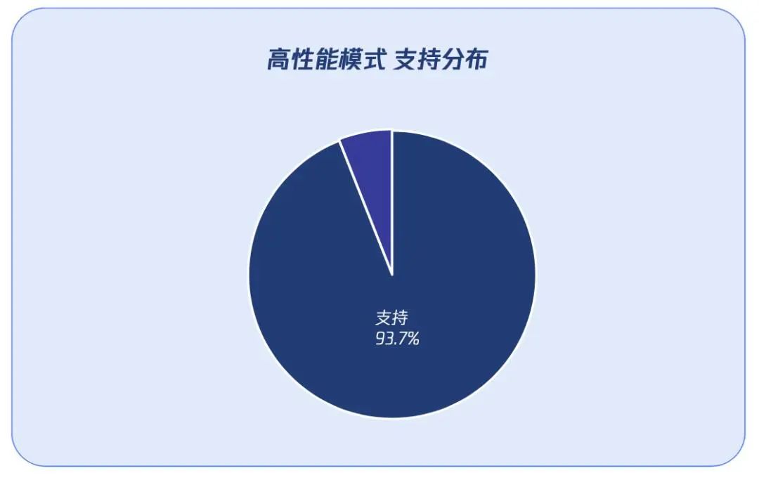 用戶時長翻倍、商業規模增長超50%，微信小遊戲價值大爆發