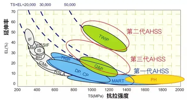 汽車上都用哪些鋼？