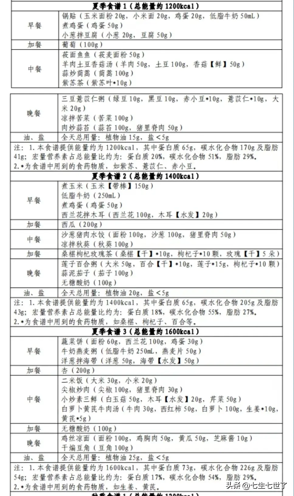 好慌，我的胖已經驚動中央，衛健委給菜譜，網友哭了這誰吃得起？