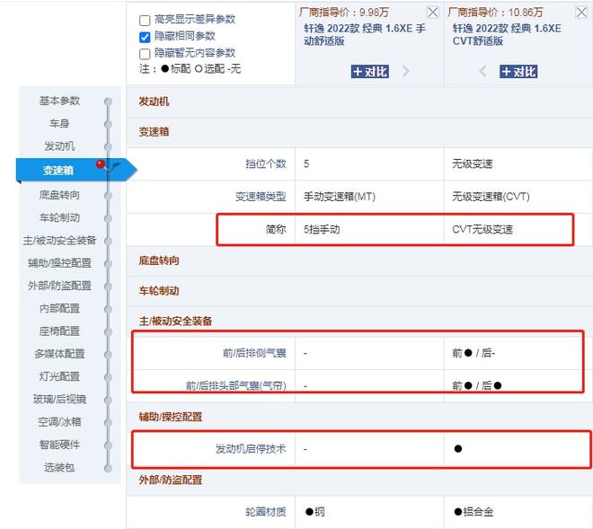 新手買車都選高配，老司機為啥卻選擇次低配？原因一次說明白