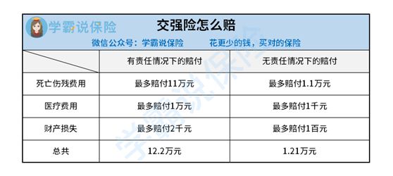 第二年的車險要購買什麼險種？