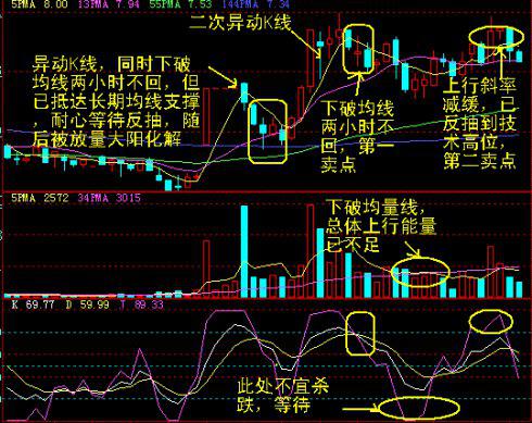 最佳賣點學到了，本不屬于你的錢也到你口袋了（圖解）