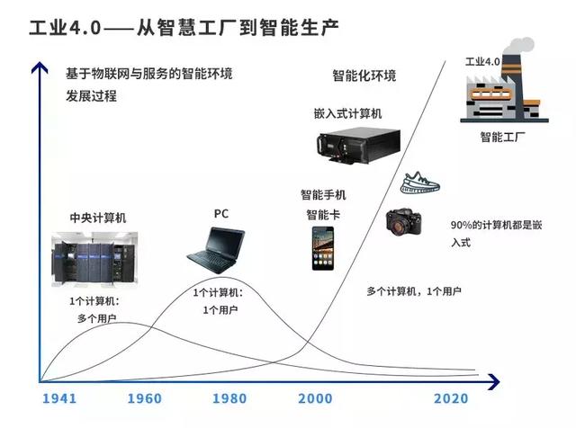 中發智造小百科：一文看懂四次工業革命