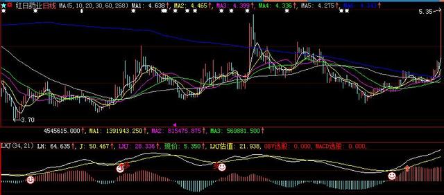 LHJ頂底指标增強版，ＭＡＣＤ，ＯＢＶ組合選股源碼，第五季