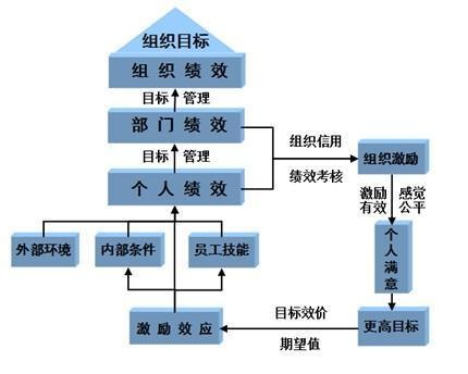 不要讓績效考核成為“雞肋”（管理必學）