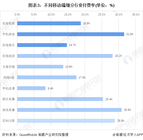 網遊新規影響！